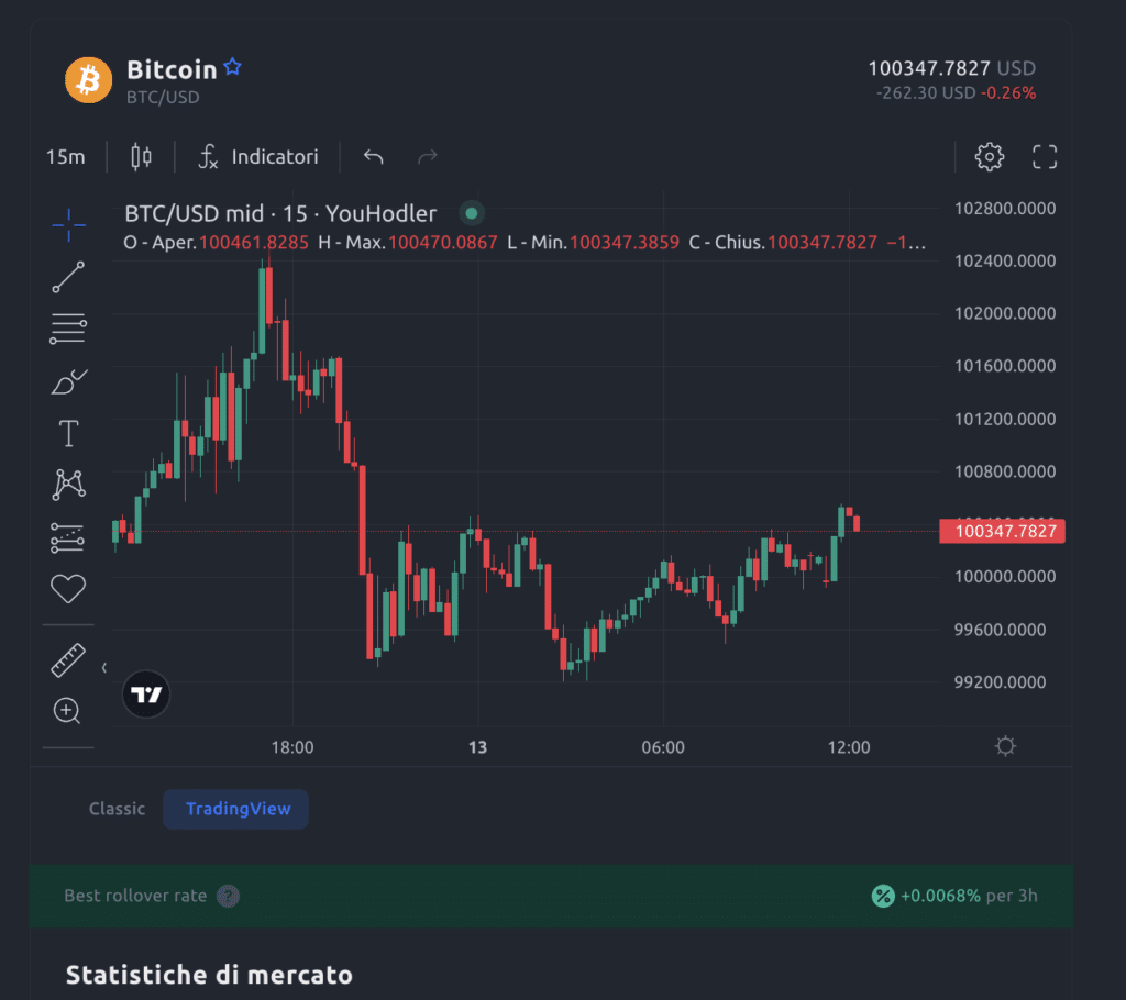 TradingView YH MultiHODL