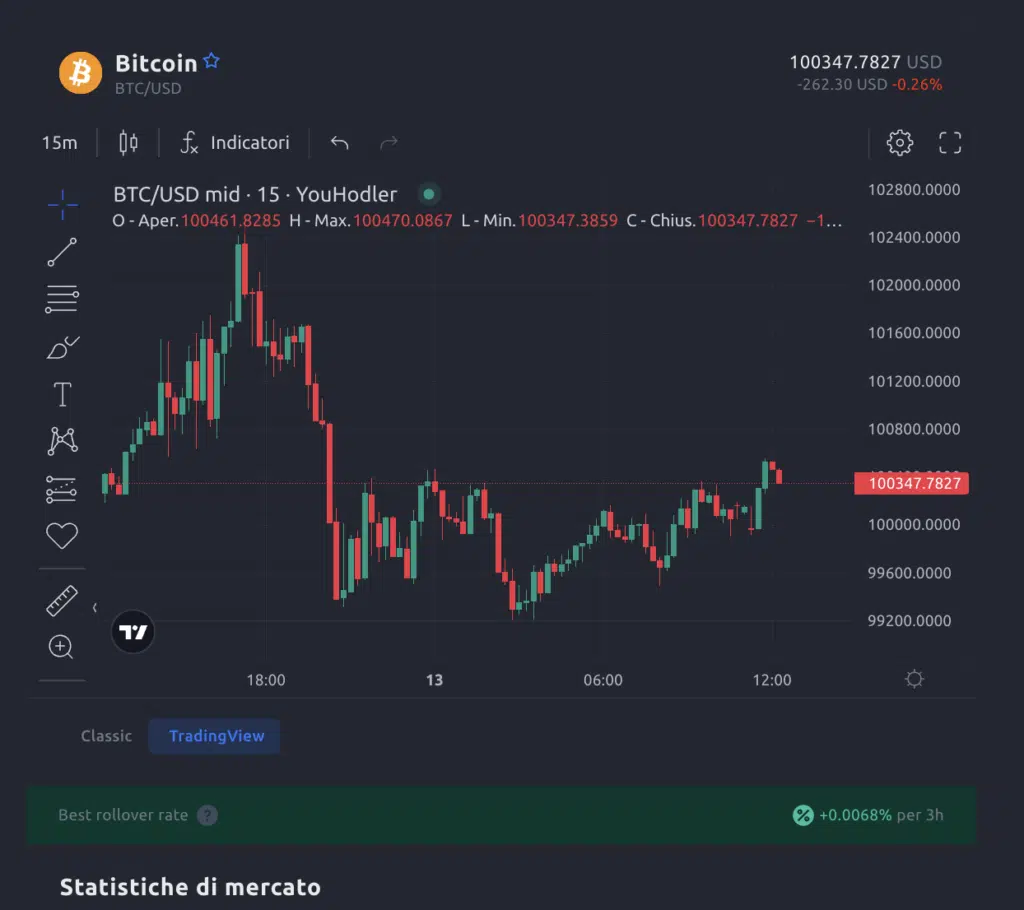 TradingView YH MultiHODL