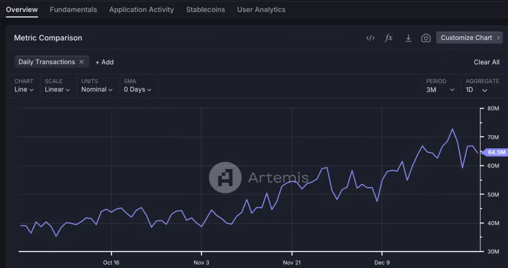 Daily Transactions