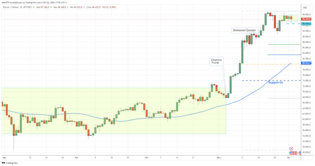 BullRun Crypto : Bitcoin et les 30 meilleurs jetons dominent | Que nous dit l’analyse cyclique ? - La Crypto Monnaie