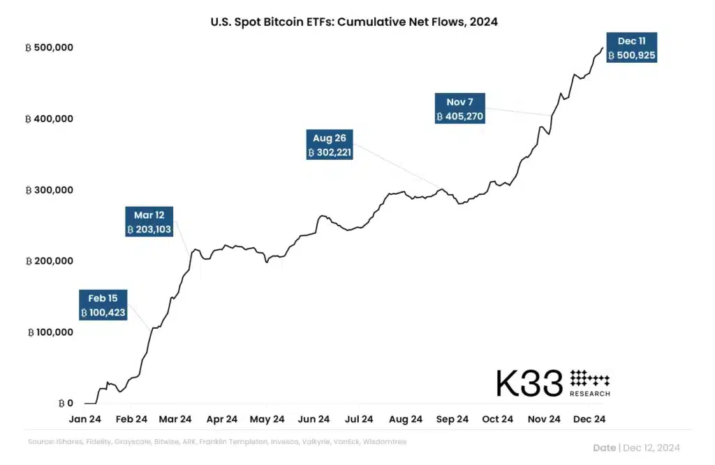 Bitcoin ETF analisi chart