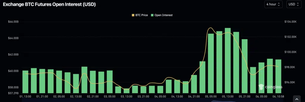 Open interest bitcoin