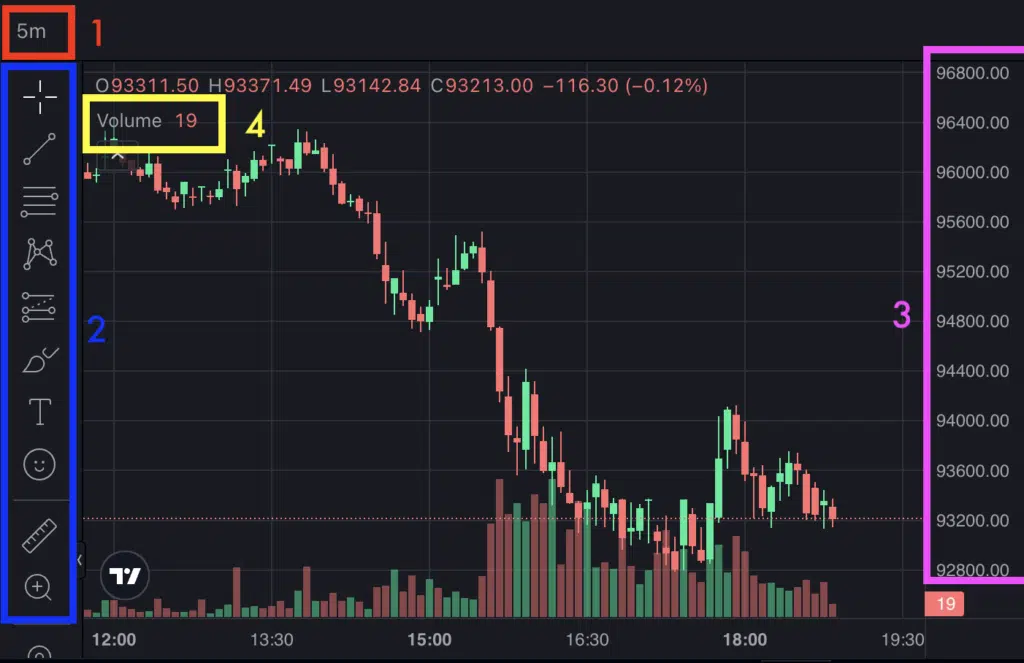 BItpanda Fusion - grafico