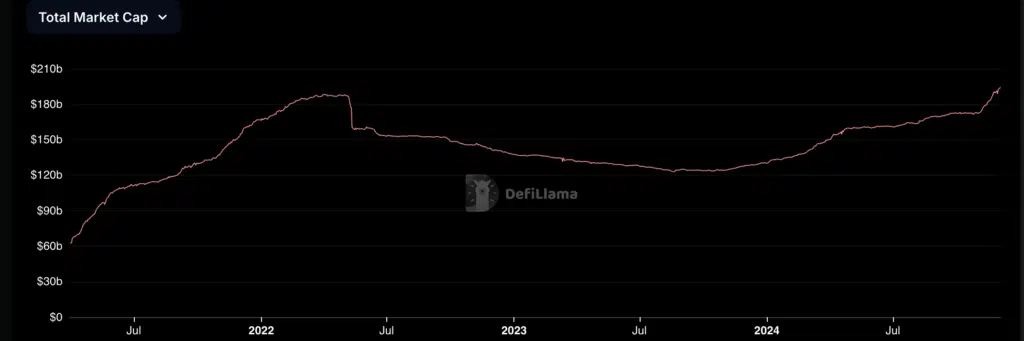 Bull run stablecoin