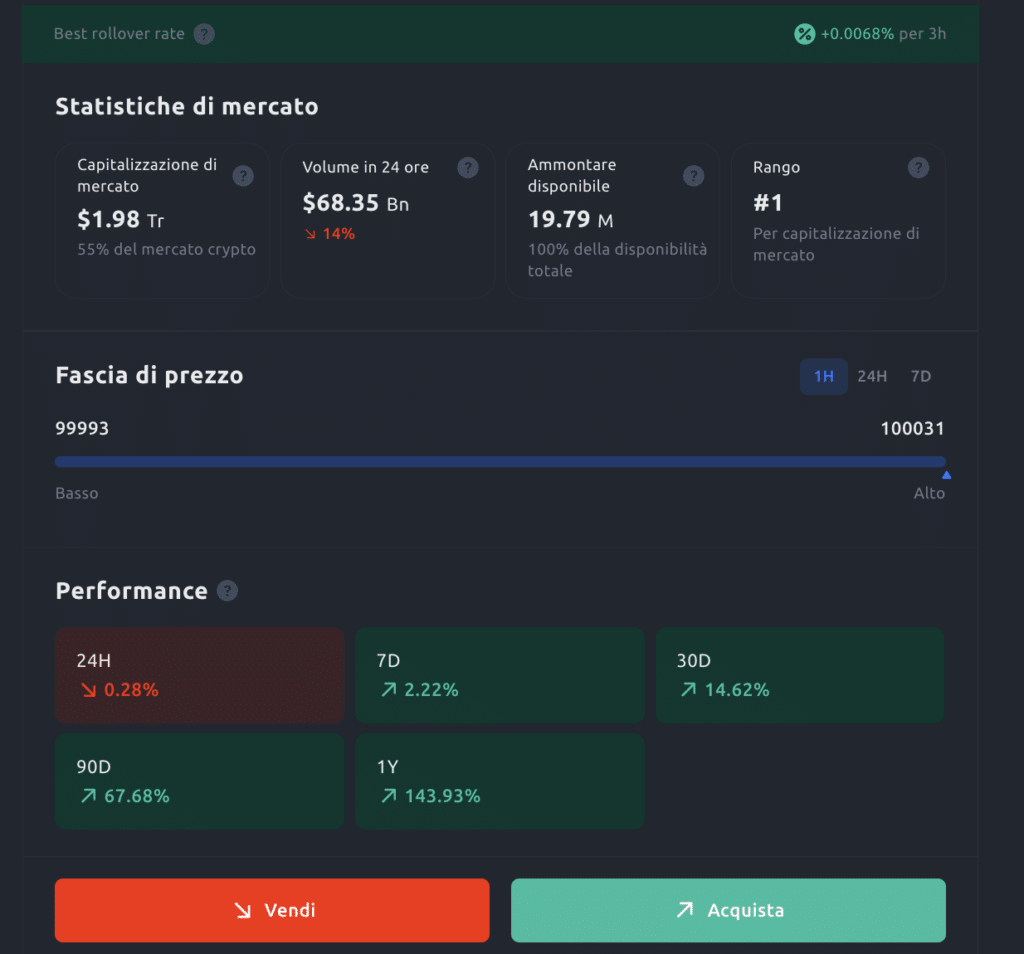 Statistiche mercato crypto