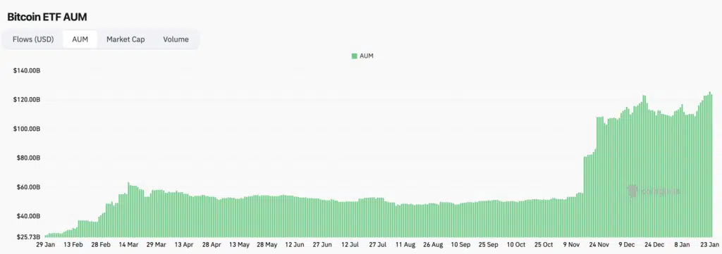 ETF Spot BTC 