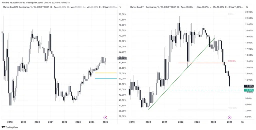 Crypto Altsason 2025: Sommes-nous là? Voici ce que vous devez savoir [Nuova analisi] - La Crypto Monnaie