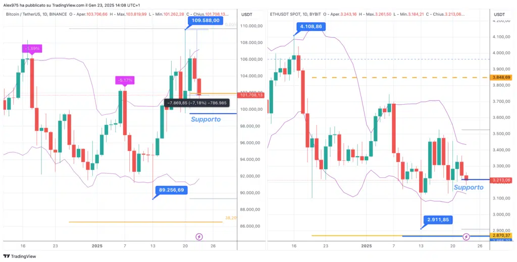 Comparativa Bitcon e Etehreum