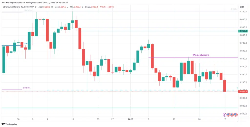 Ethereum (ETH) - daily - 27 gennaio 2025