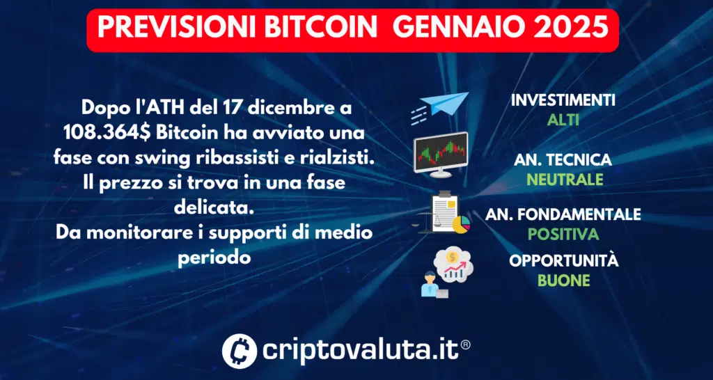 PREVISIONI BITCOIN SINTESI GENNAIO 2025