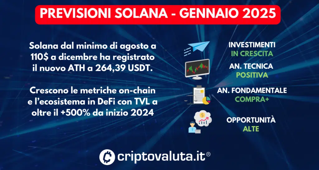 PREVISIONI SOLANA GENNAIO 2025