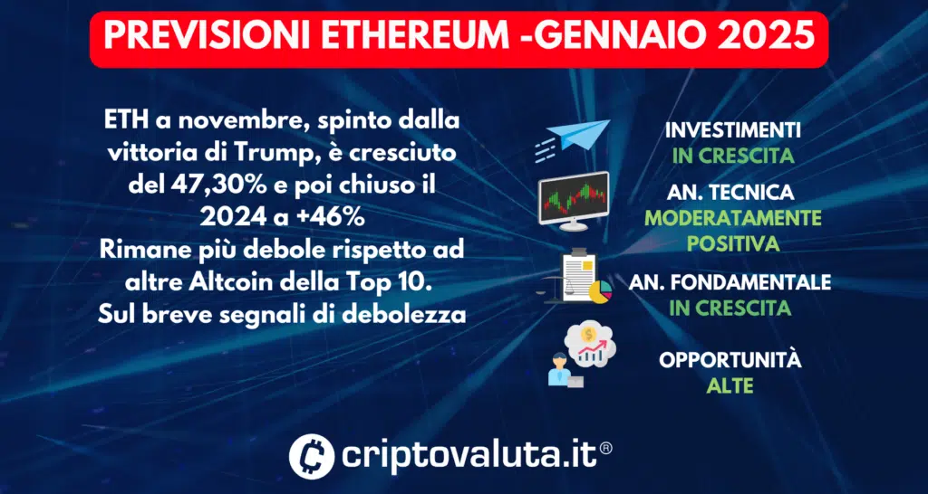 PREVISIONI ETHEREUM GENNAIO 2025