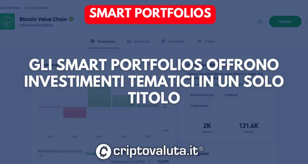 cosa sono e come funzionano gli smart portfolios di etoro