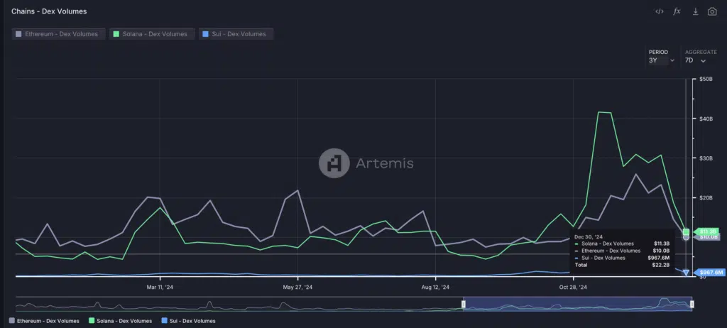 Ethereum (ETH) - DEX Volume 