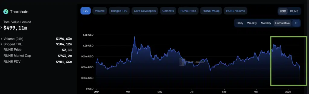 TVL THORChain 