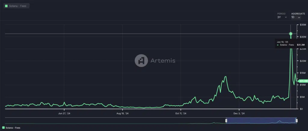 Solana Fees-  Fonte: Artemis Terminal