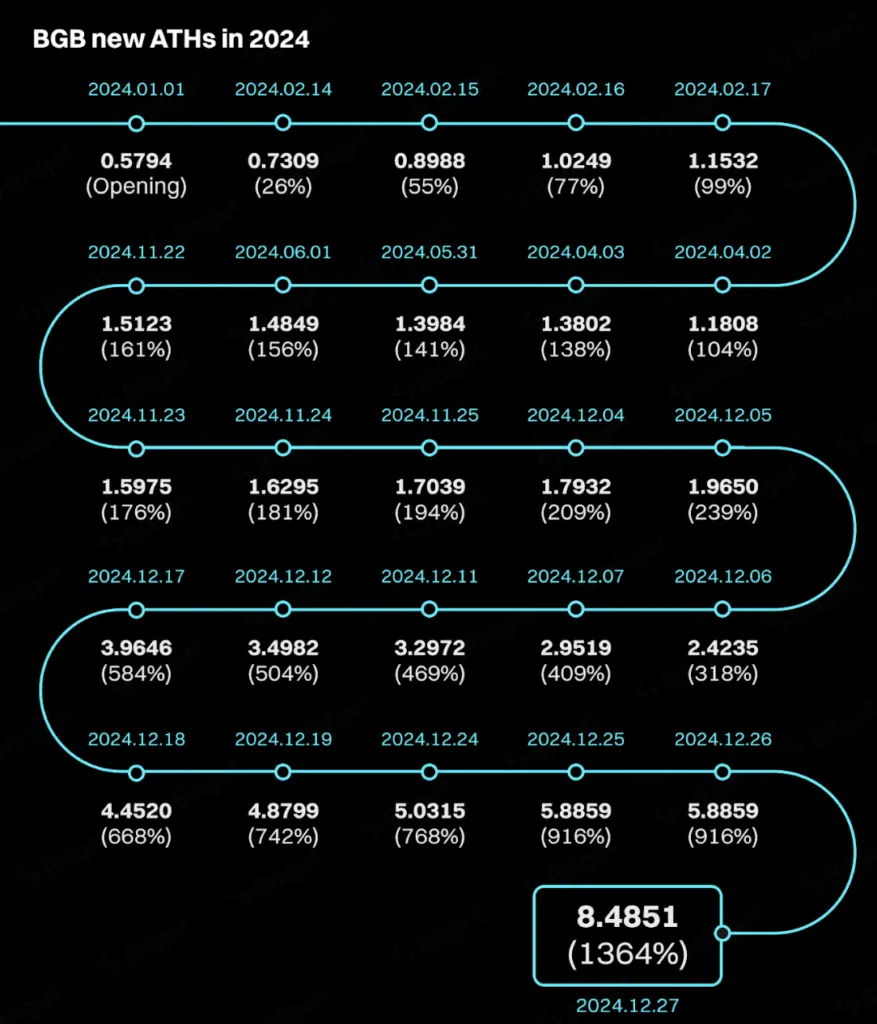 2024 BGB RECORD