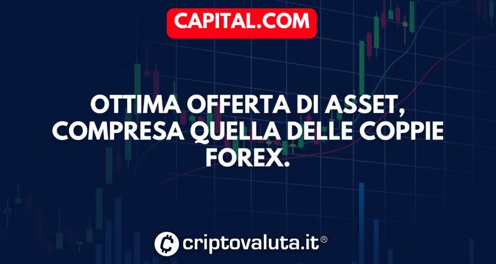 Capital.com per il Forex