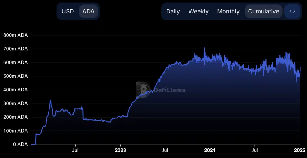 Voici pourquoi Cardano fait +12% en 24 heures : analyse fondamentale sur $ADA pour les investisseurs - La Crypto Monnaie