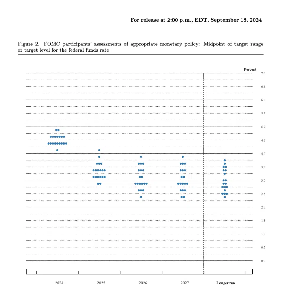 Dot plot settembre