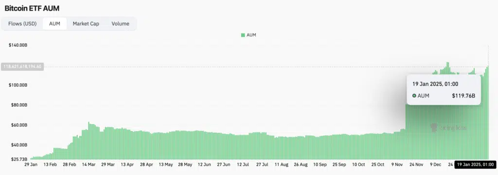 Andamento ETFs Bitcoin 