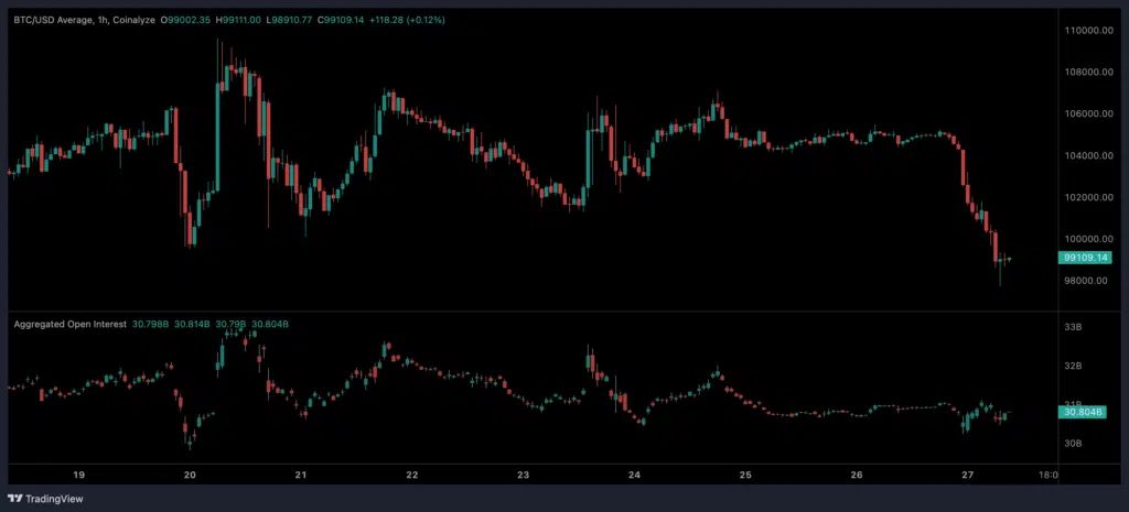 OI andamento crypto