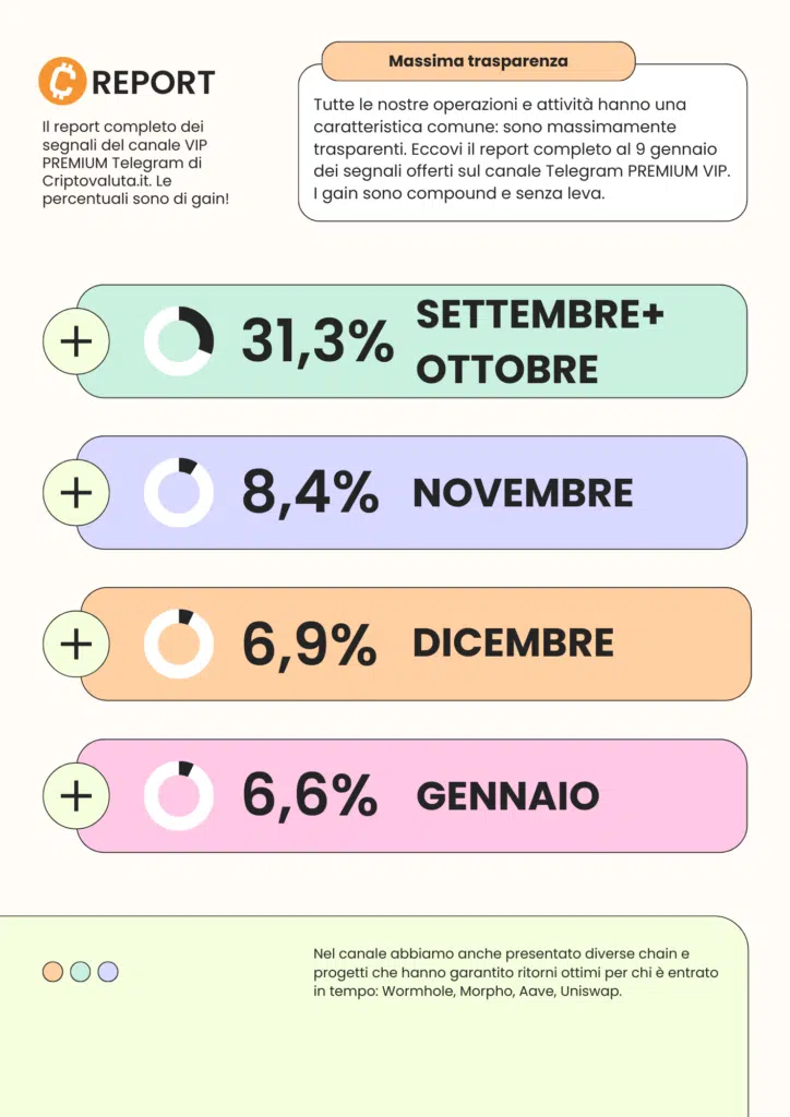 report segnali criptovaluta.it