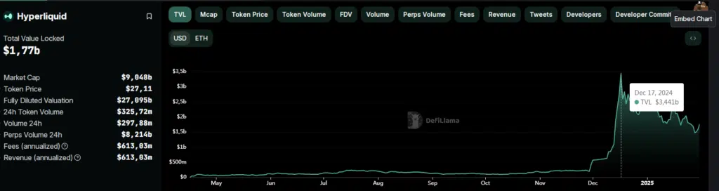 Hyperliquid TVL