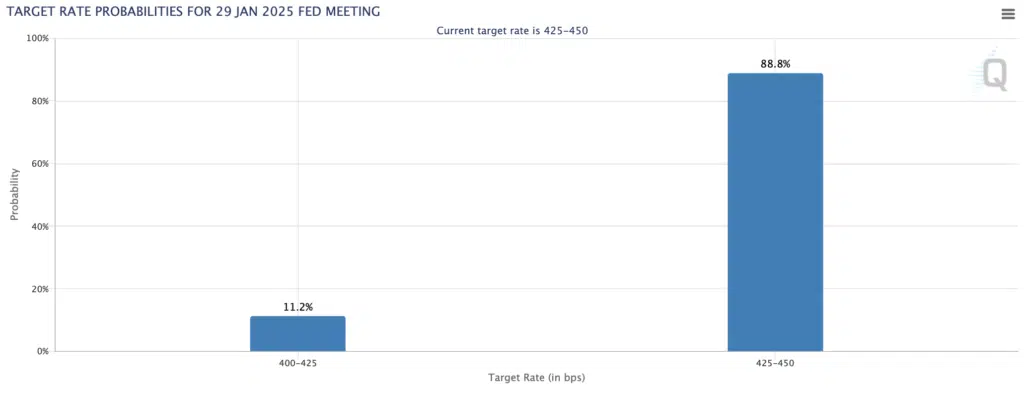 tagli fed fomc