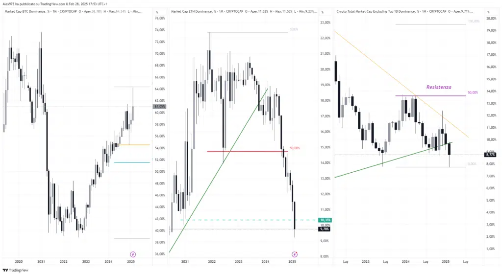 Dominio Bitcoin