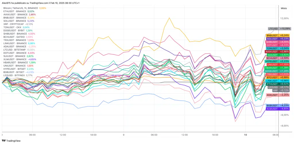 Token Top 20