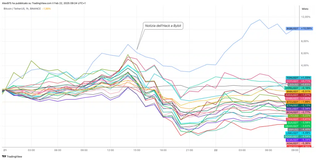 Crypto Top 20