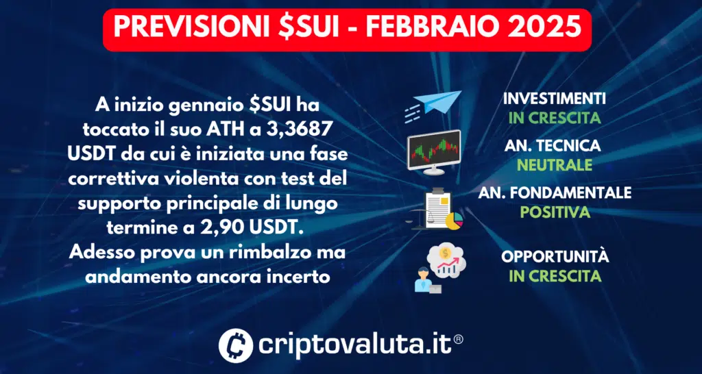 PREVISIONI SUI SINTESI FEBBRAIO 2025