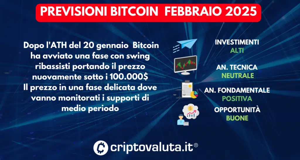 PREVISIONI BITCOIN SINTESI FEBBRAIO 2025