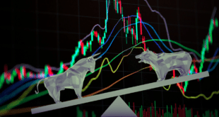 Position Trading FPM Mearkets