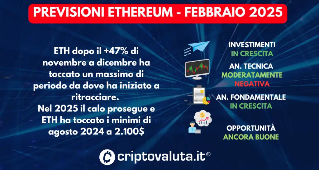 PREVISIONI ETHEREUM FEBBRAIO 2025