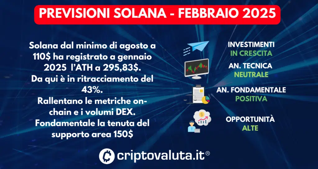 PREVISIONI SOLANA FEBBRAIO 2025
