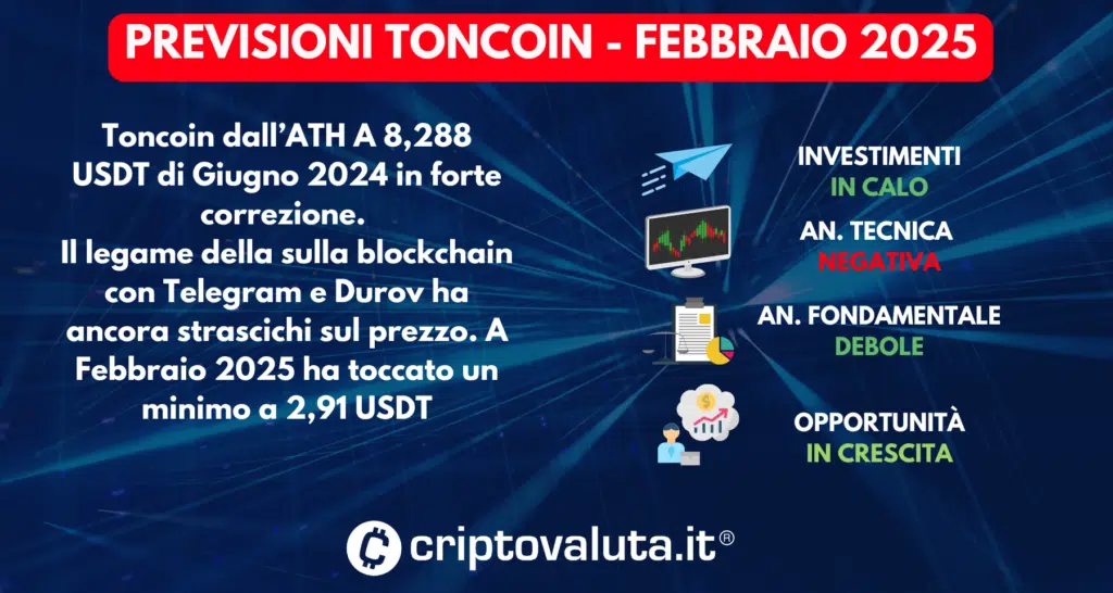 PREVISIONI TONCOIN SINTESI FEBBRAIO 2025