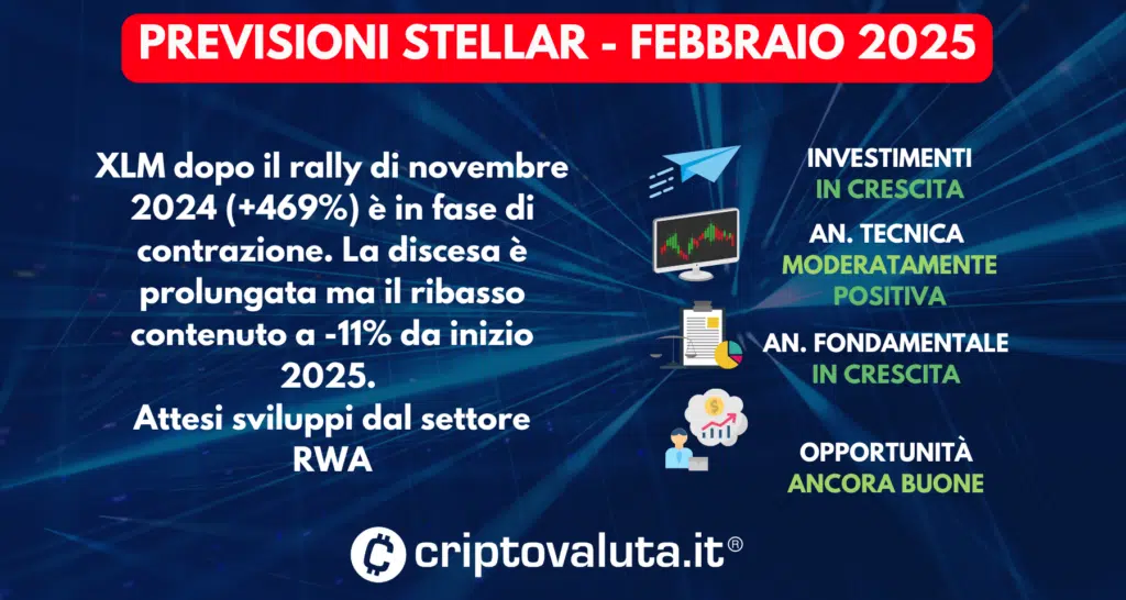 PREVISIONI STELLAR SINTESI FEBBRAIO 2025