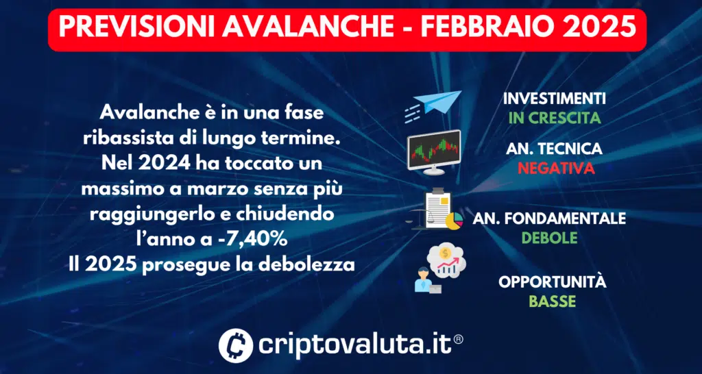 PREVISIONI AVALANCHE SINTESI FEBBRAIO 2025