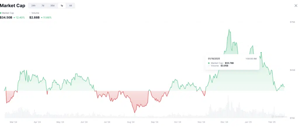 Total market cap crypto Ai