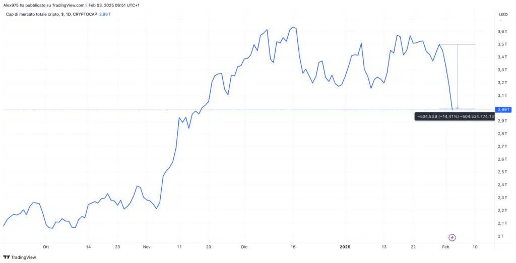 Total market cap crypto