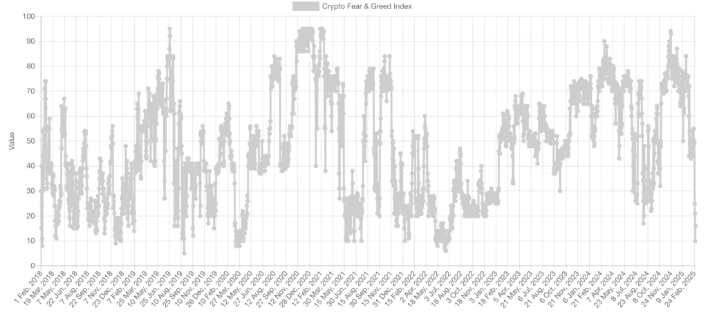 Bear market analisi paura