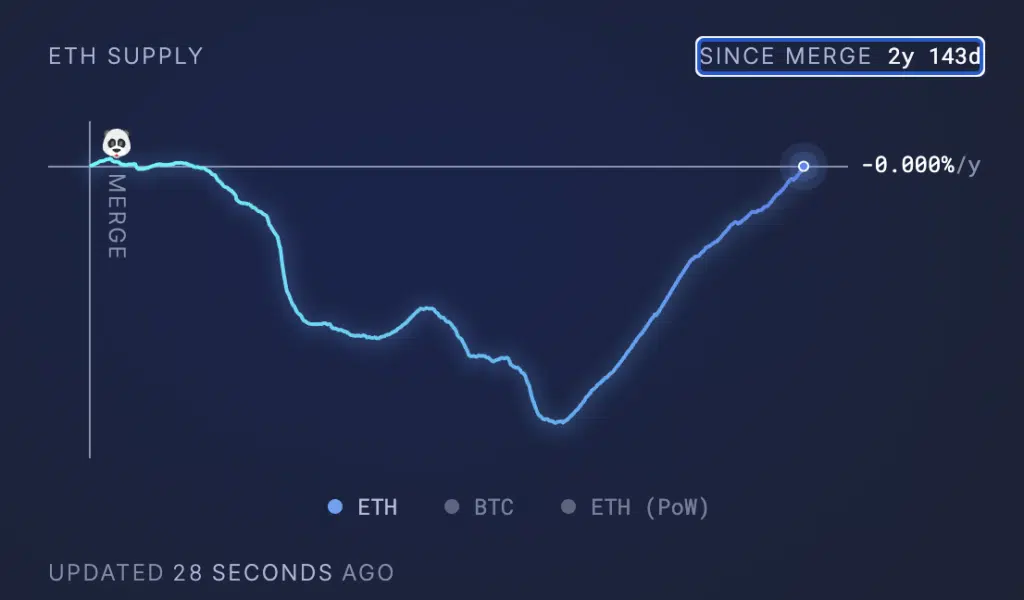 Cose Ethereum