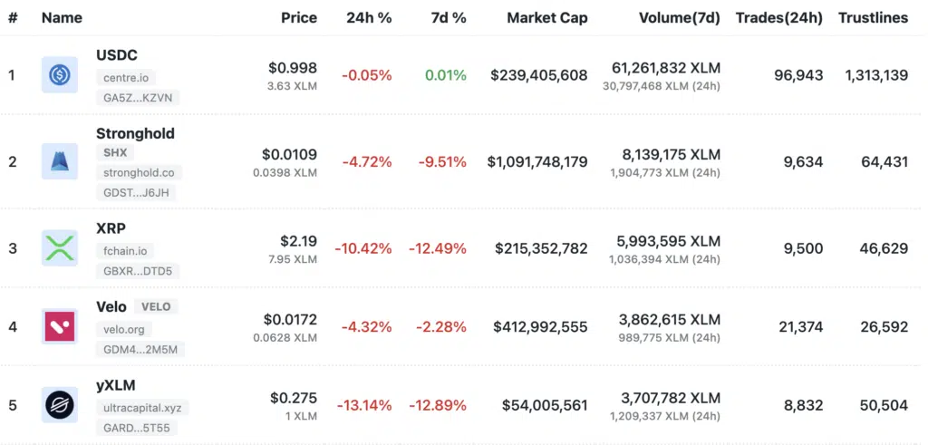 Asset esterni SDEX