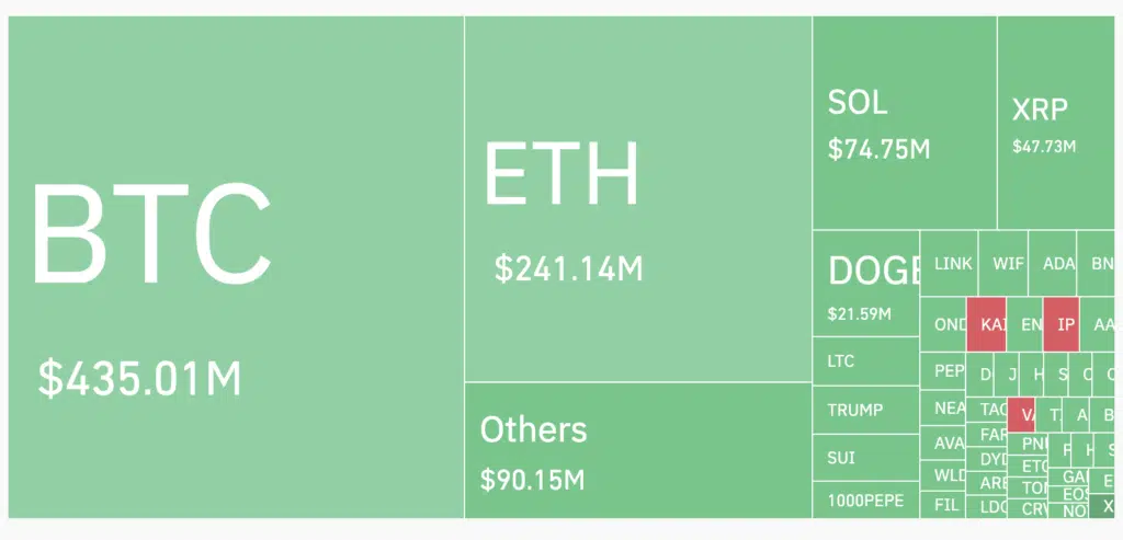 Liquidazioni crypto analisi