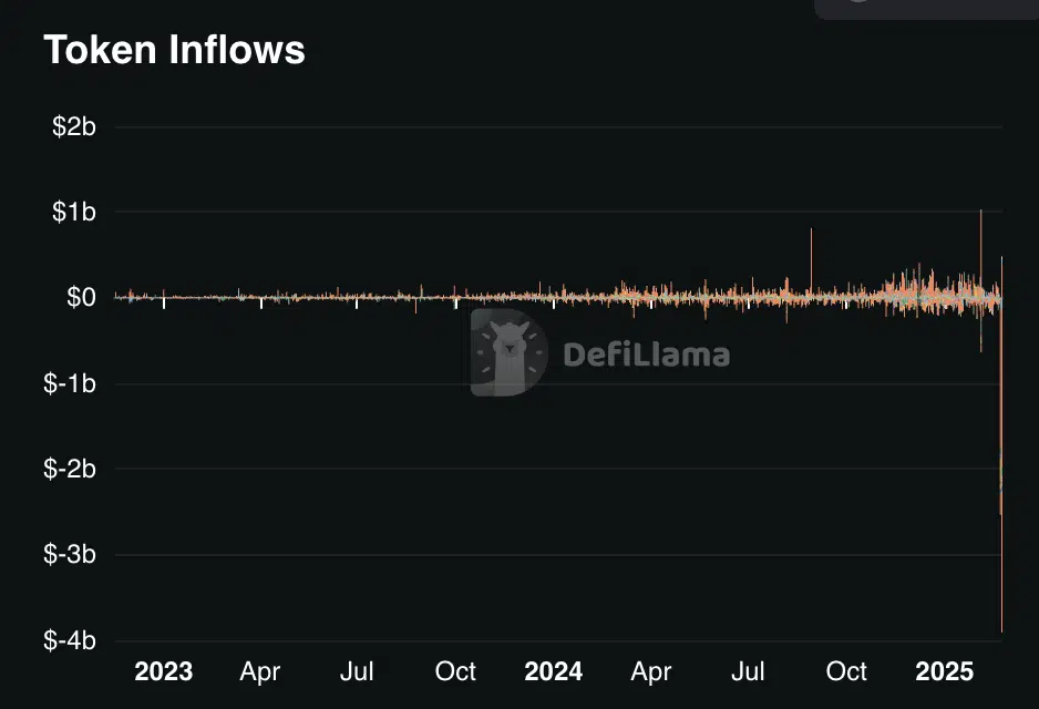 defillama plus