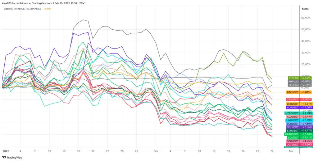 Crypto Top 20 YTD