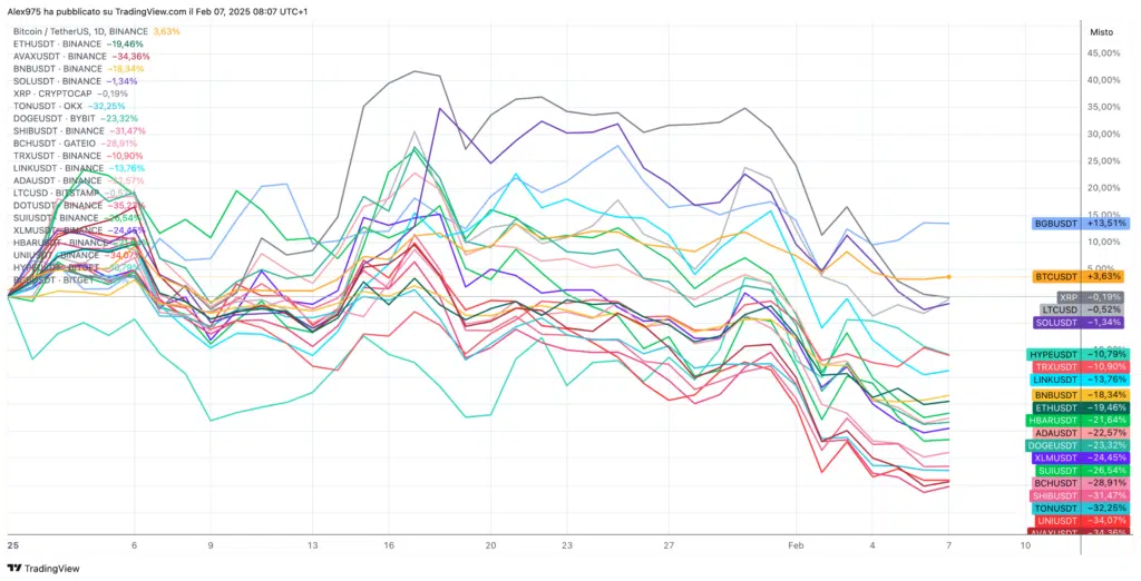 Crypto Top 20 YTD