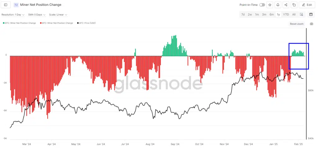 "Miner Net Position Change" - Fonte: Glassnode